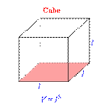 http://www.mathsteacher.com.au/year9/ch14_measurement/16_cube/Image2595.gif